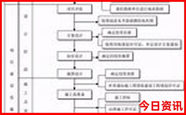港澳旅游攻略五天